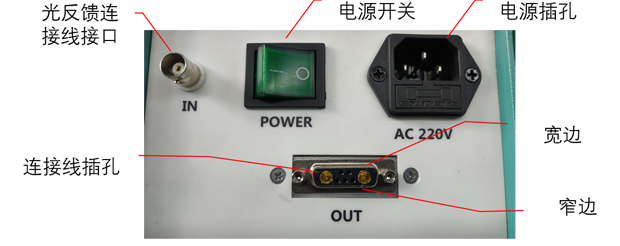 Microsolar 300氙灯光源、PLS-SXE300D 300D氙灯光源后面板示意图.png