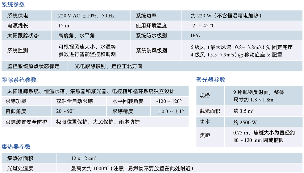 PLR-DSTCS 3.0碟式太阳能集热利用系统技术参数