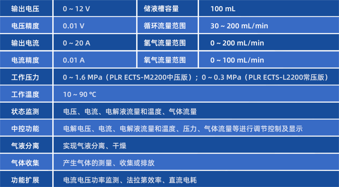 产品参数